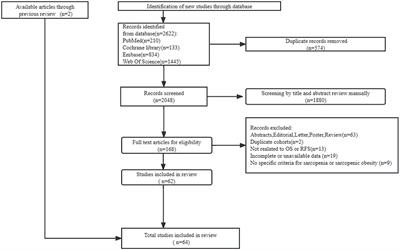 Impact of sarcopenia and sarcopenic obesity on survival in patients with primary liver cancer: a systematic review and meta-analysis